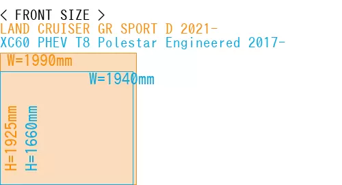 #LAND CRUISER GR SPORT D 2021- + XC60 PHEV T8 Polestar Engineered 2017-